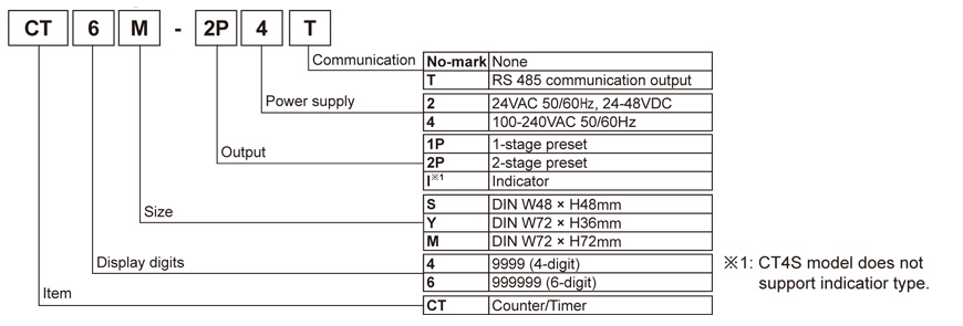 CT2M-1P6