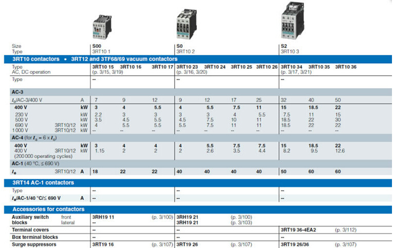 Contator - Sirius-3RT-Series - 3RT1016-amplamente utilizado