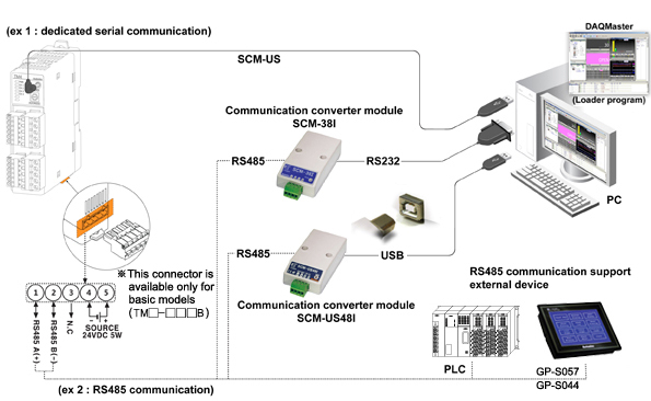 USB ↔ Serial SCM-US48I Serial Converter Module 
