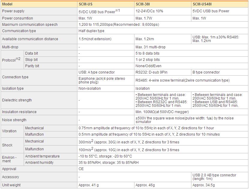 Specification Table